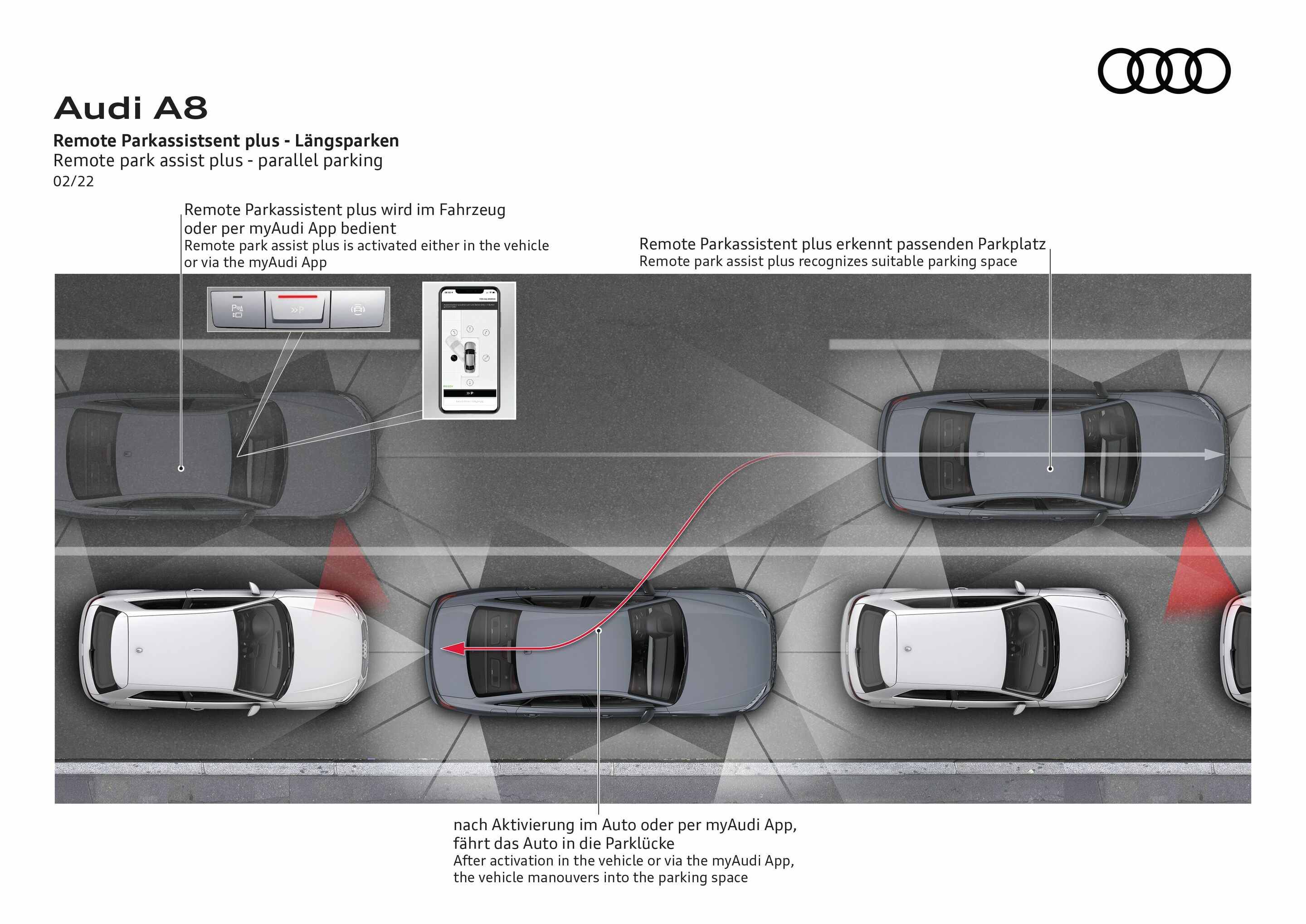 Illustration - Audi A8 - remote park assist plus - parallel parking