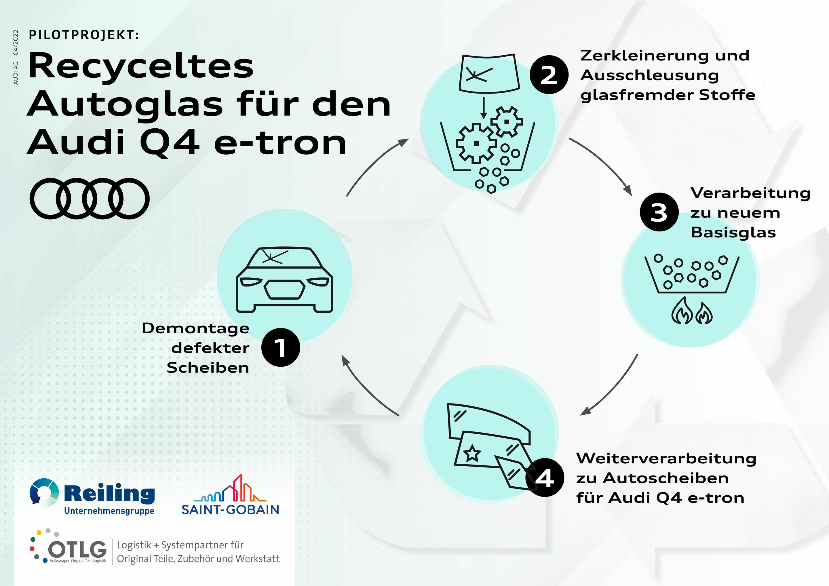 Infografik - Recyceltes Autoglas für den Audi Q4 e-tron - Recyceltes Autoglas für den Audi Q4 e-tron