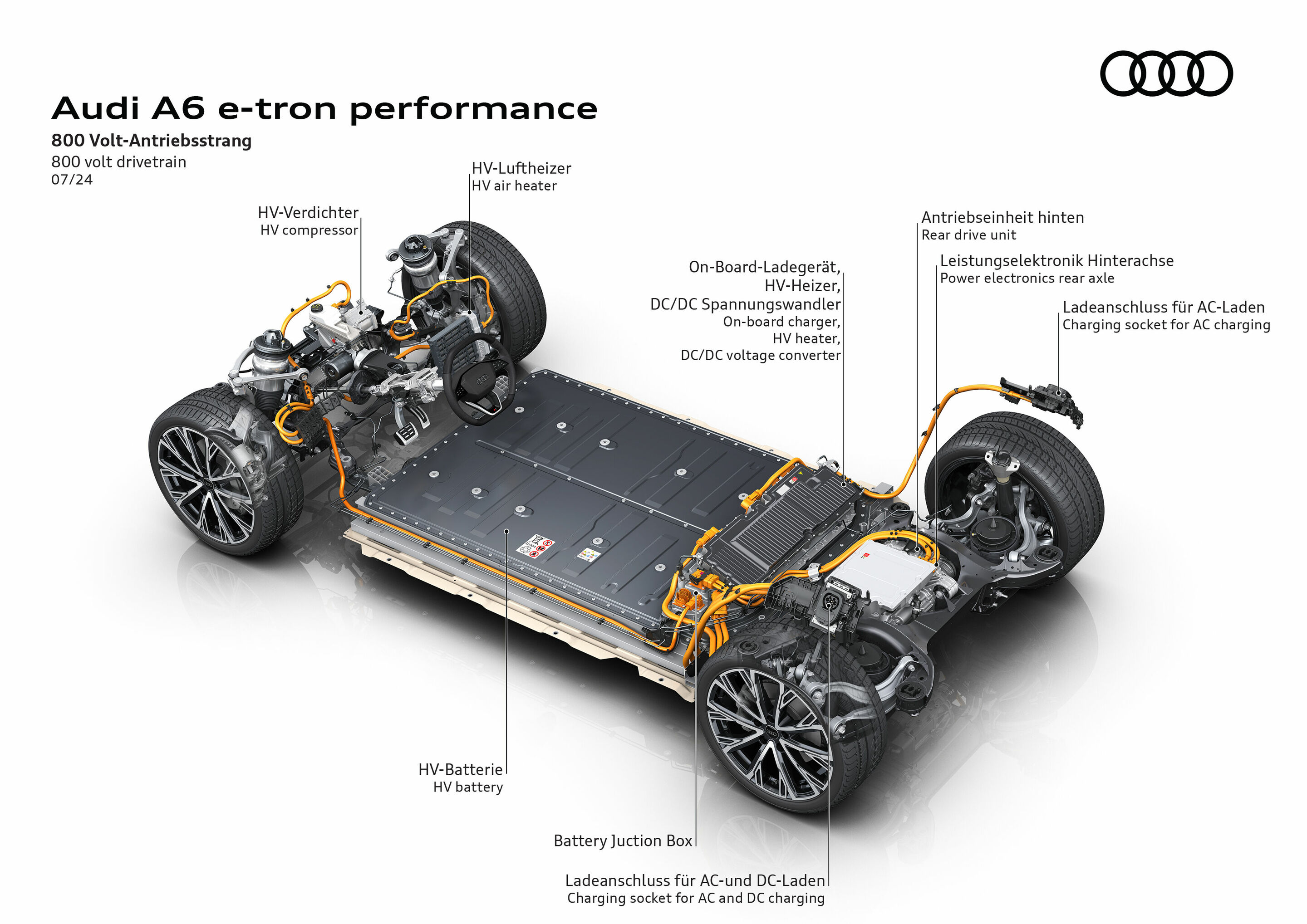 Illustration - Audi A6 e-tron performance - 800 volt drivetrain