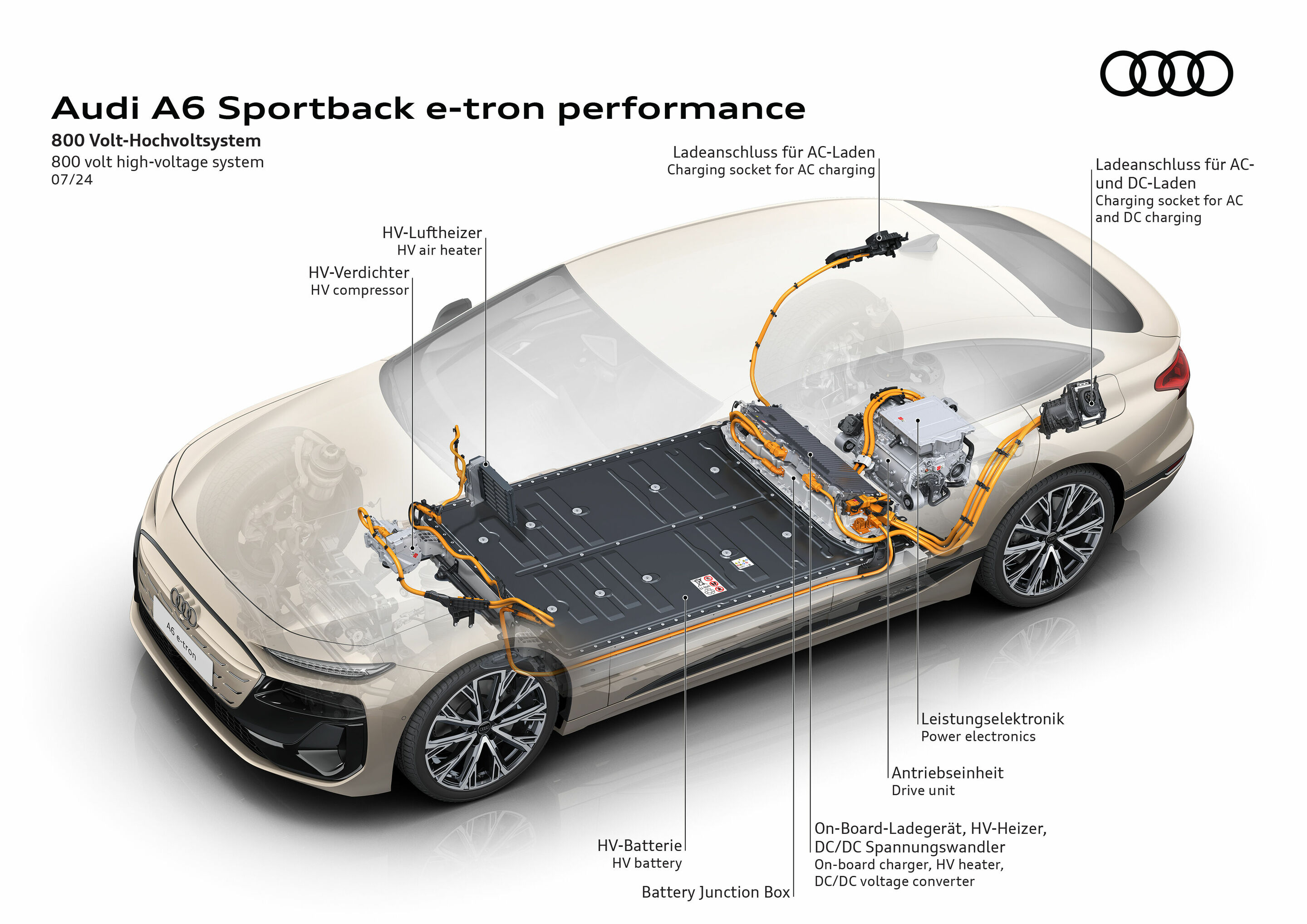Illustration - Audi A6 Sportback e-tron performance - 800 volt high-voltage system
