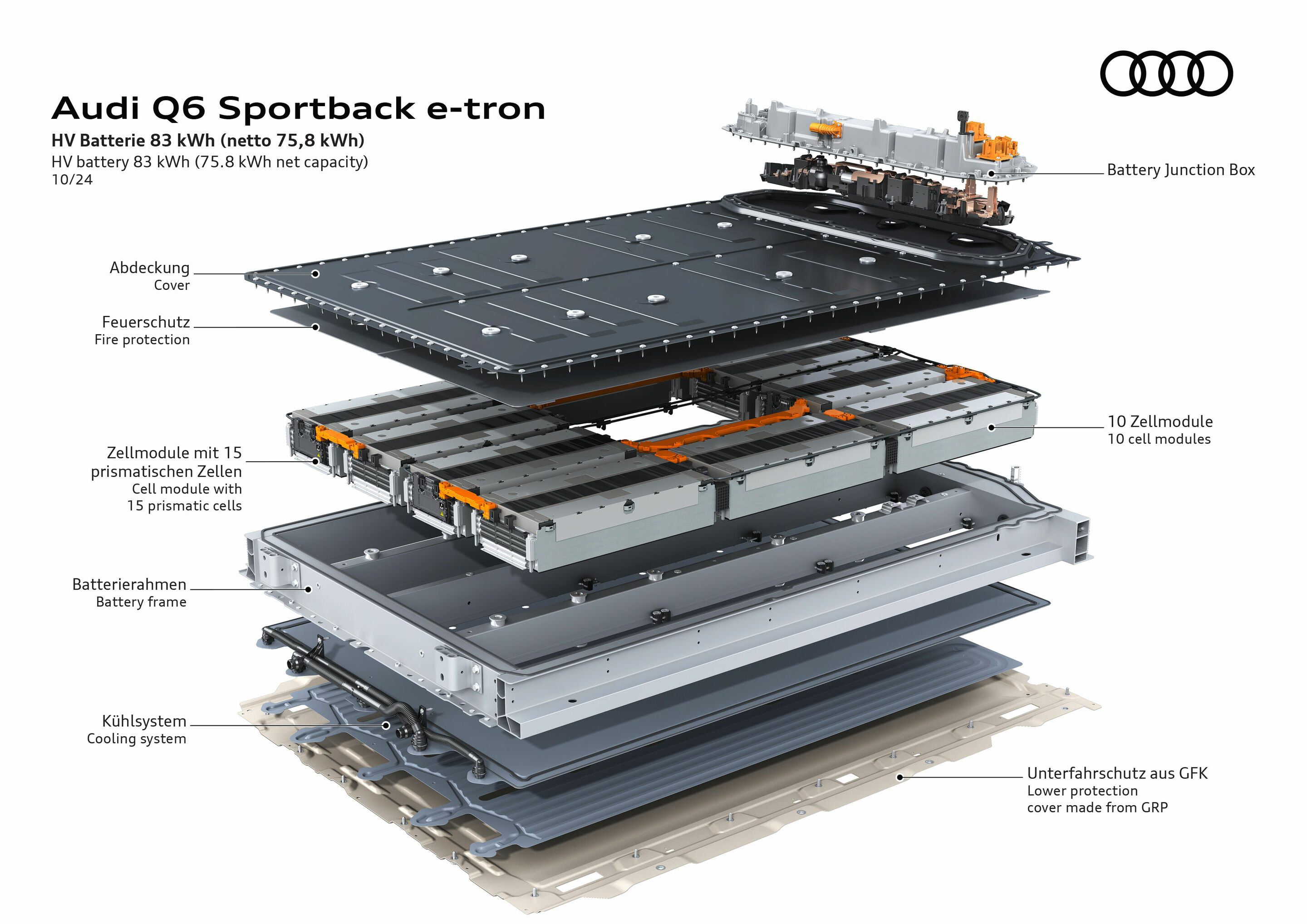 Illustration - Audi Q6 Sportback e-tron - HV Batterie 83 kWh (netto 75,8 kWh)
