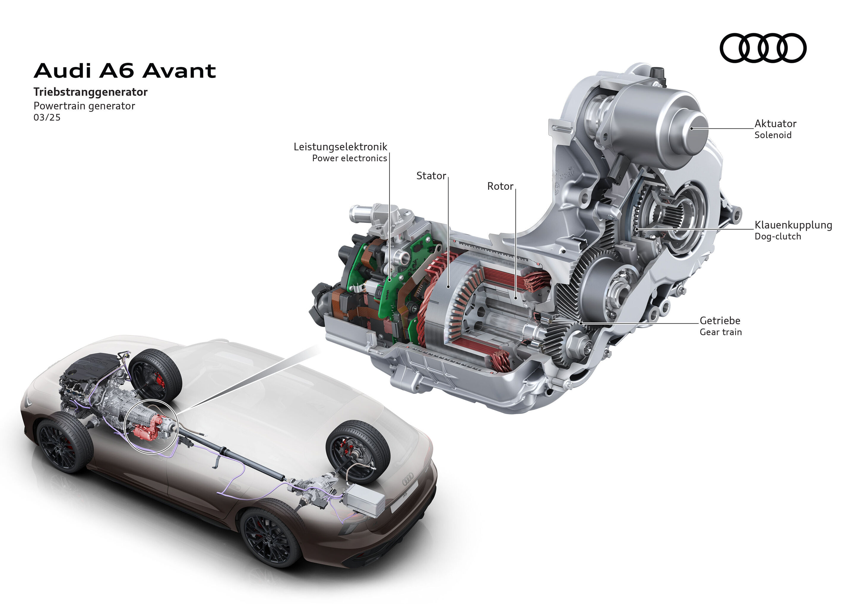 Illustration - Audi A6 Avant - Triebstranggenerator