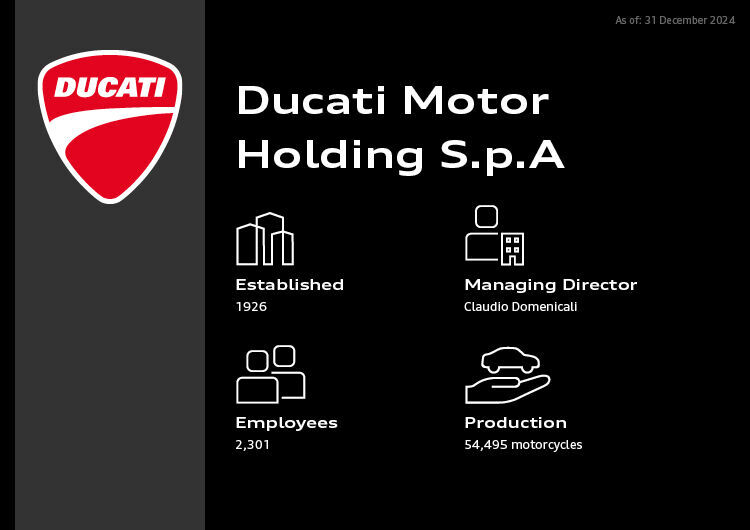 Infographic - Ducati Motor Holding S.p.A. - Ducati Motor Holding S.p.A.