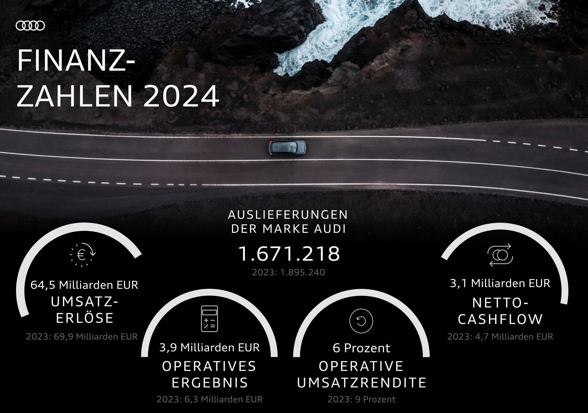 Infografik - Finanzzahlen 2024 - Finanzzahlen 2024