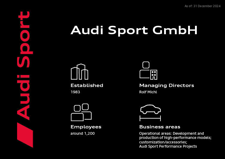 Infographic - Audi Sport GmbH - Audi Sport GmbH