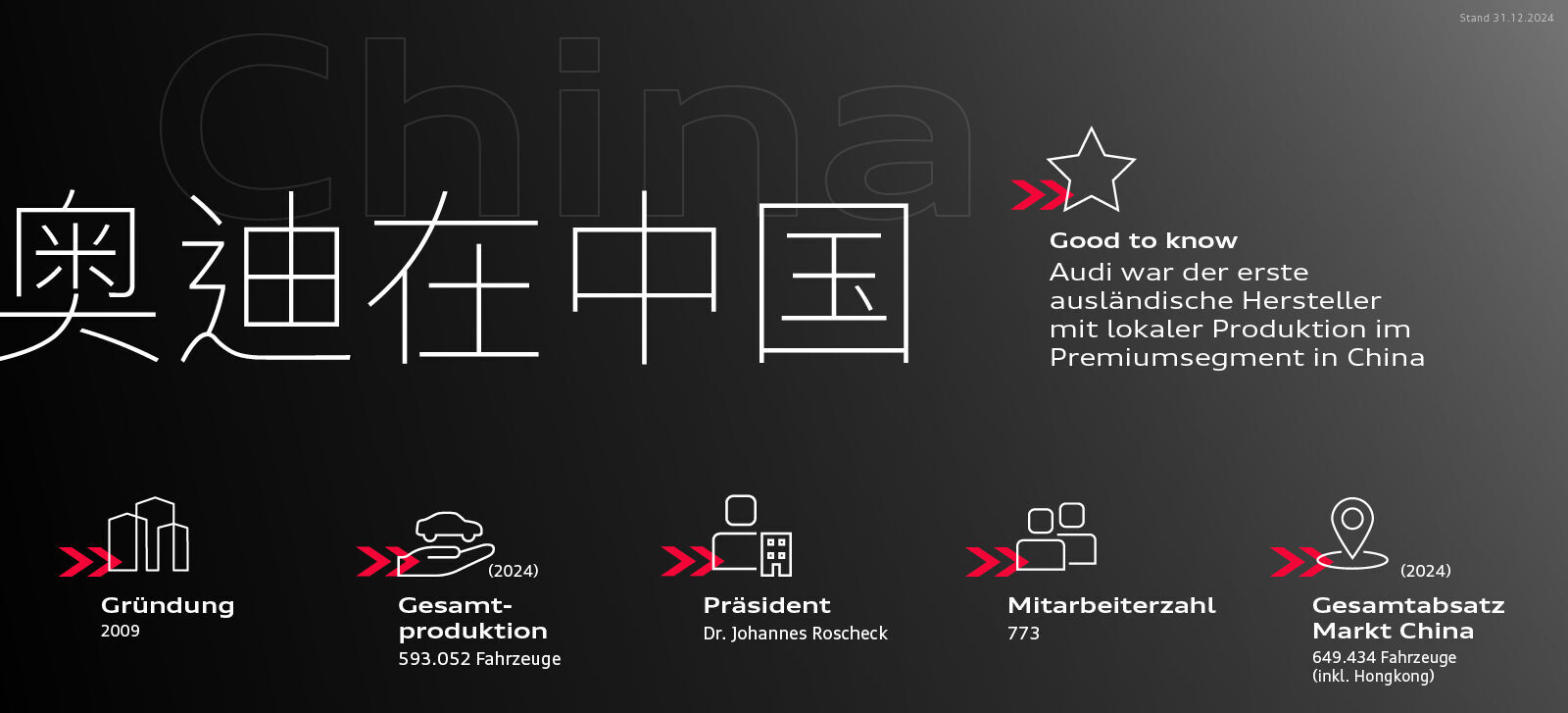 Infografik - Audi in China - Audi in China