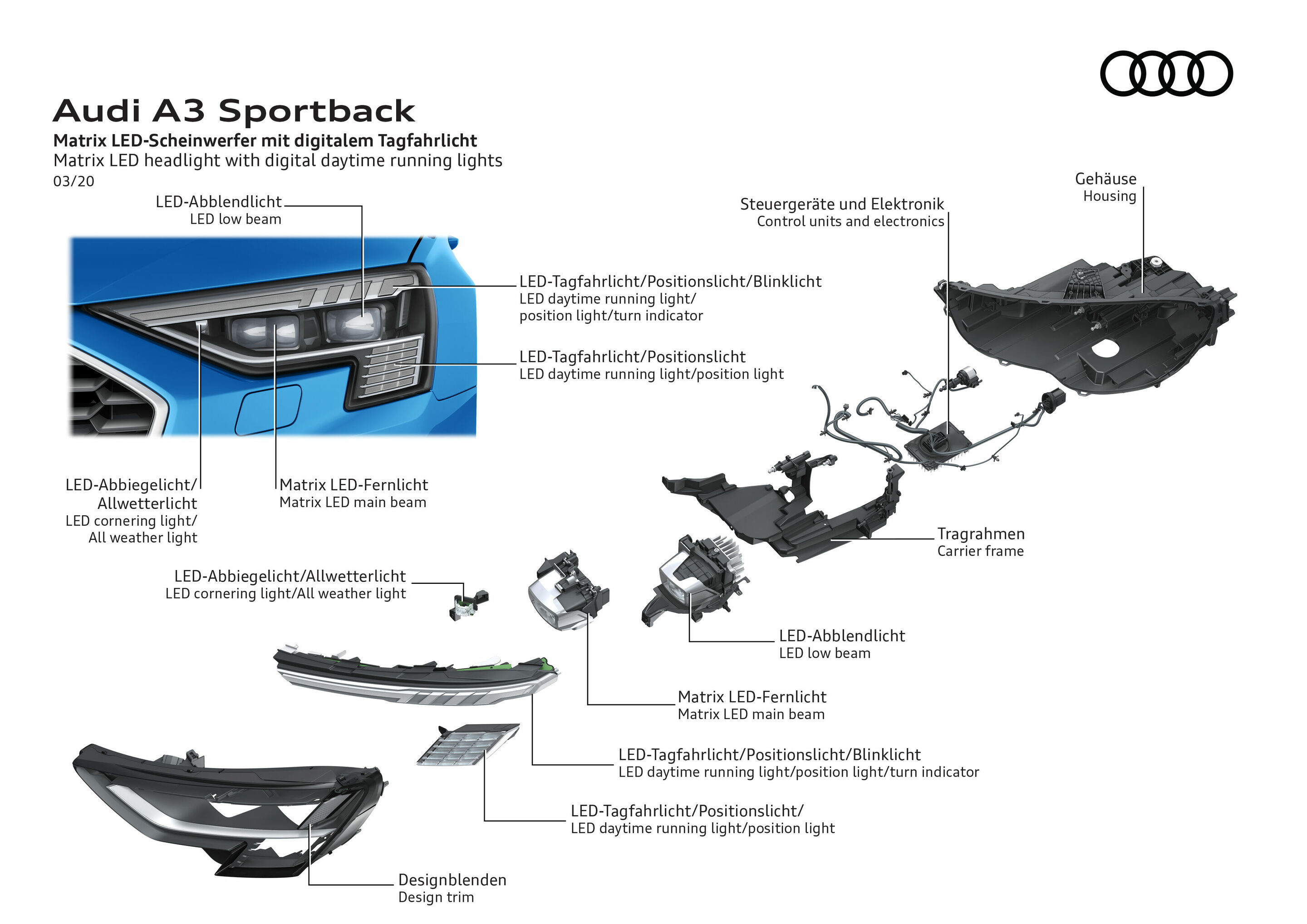 Illustration - Audi A3 Sportback - Matrix LED-Scheinwerfer mit digitalem Tagfahrlicht